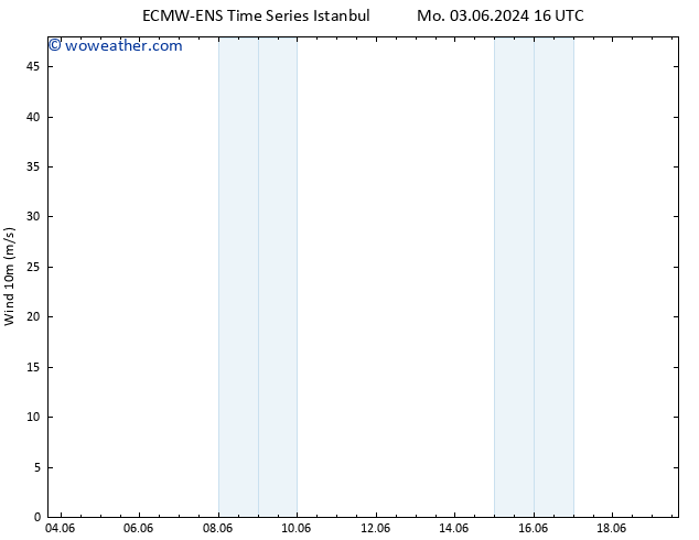 Surface wind ALL TS Su 09.06.2024 16 UTC