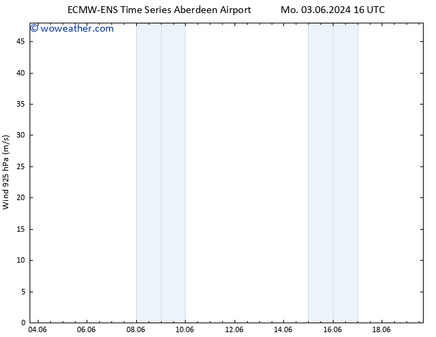 Wind 925 hPa ALL TS Th 06.06.2024 04 UTC