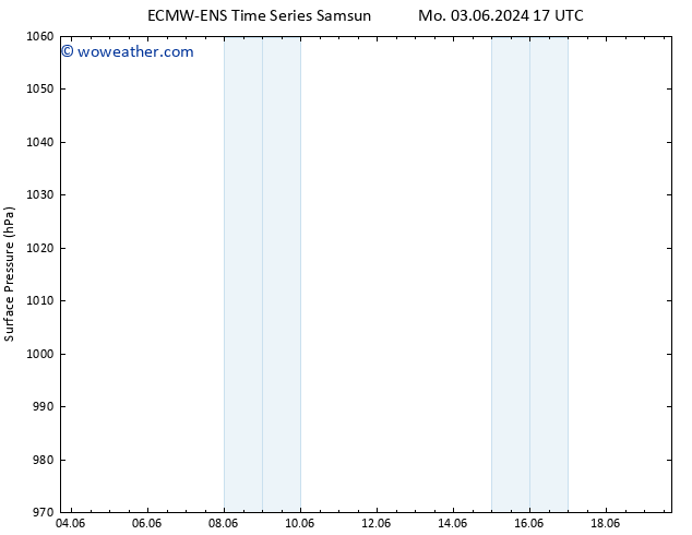 Surface pressure ALL TS Tu 04.06.2024 05 UTC