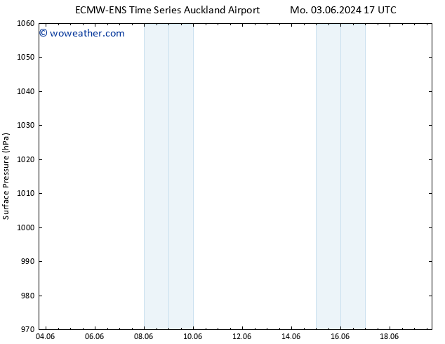 Surface pressure ALL TS Th 06.06.2024 23 UTC