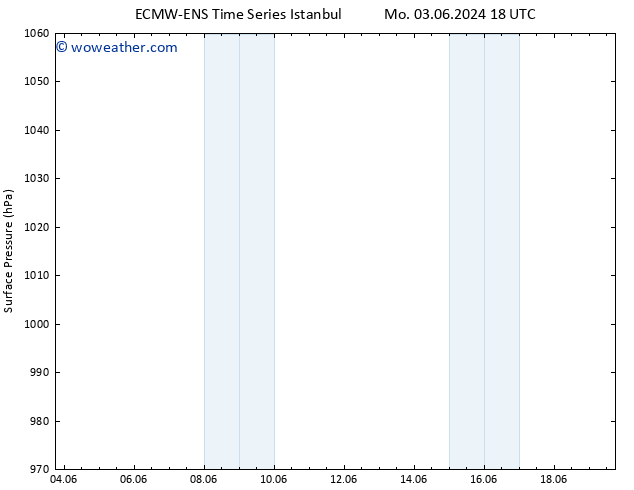 Surface pressure ALL TS Mo 10.06.2024 12 UTC