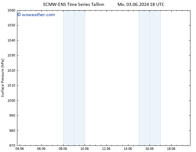 Surface pressure ALL TS Sa 08.06.2024 18 UTC