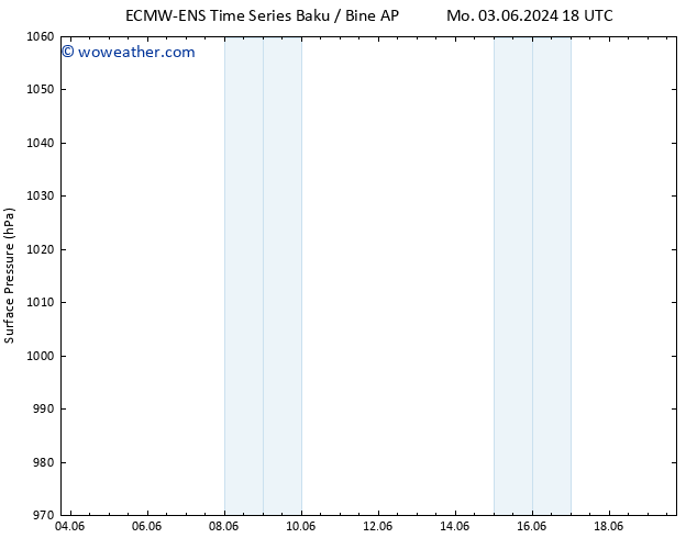 Surface pressure ALL TS We 12.06.2024 06 UTC