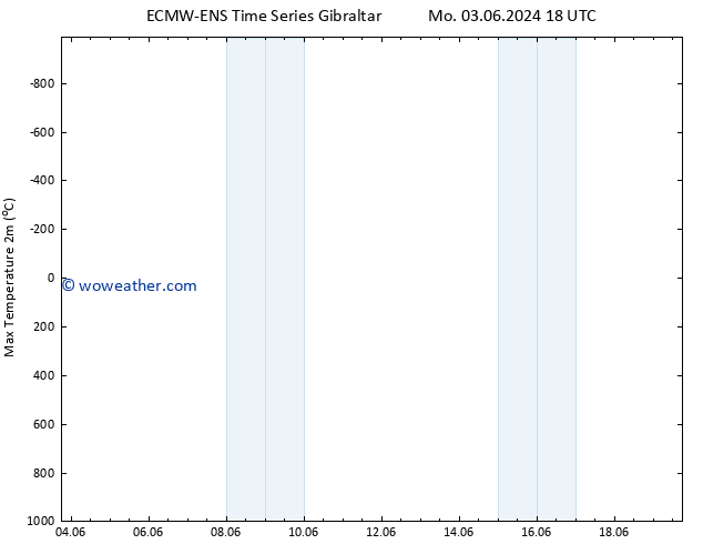 Temperature High (2m) ALL TS Su 16.06.2024 06 UTC