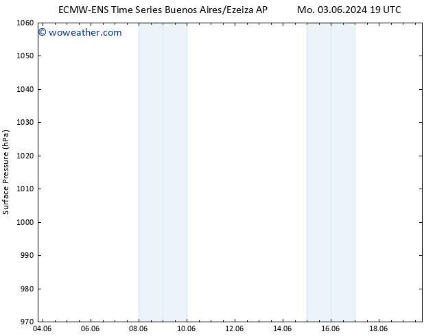 Surface pressure ALL TS Tu 11.06.2024 19 UTC