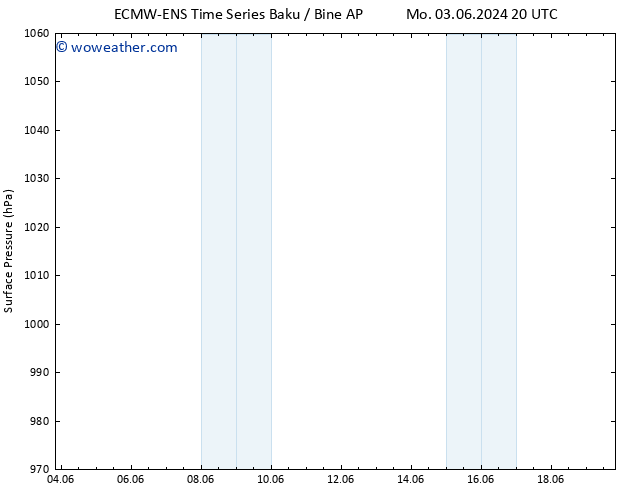 Surface pressure ALL TS We 05.06.2024 02 UTC