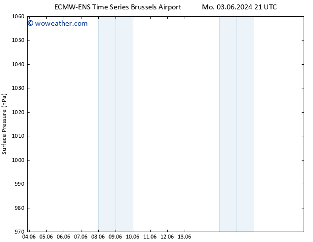 Surface pressure ALL TS Su 09.06.2024 03 UTC