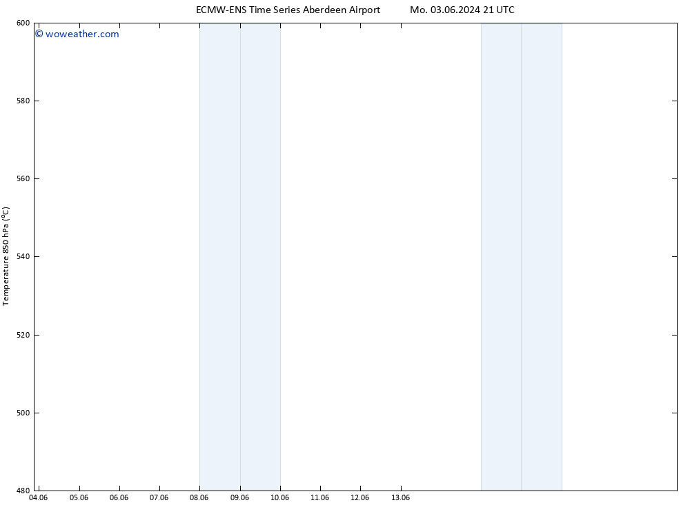 Height 500 hPa ALL TS Tu 04.06.2024 21 UTC