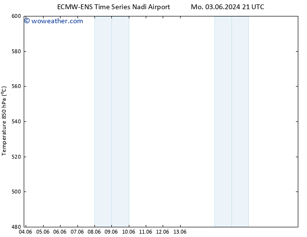 Height 500 hPa ALL TS Fr 07.06.2024 21 UTC