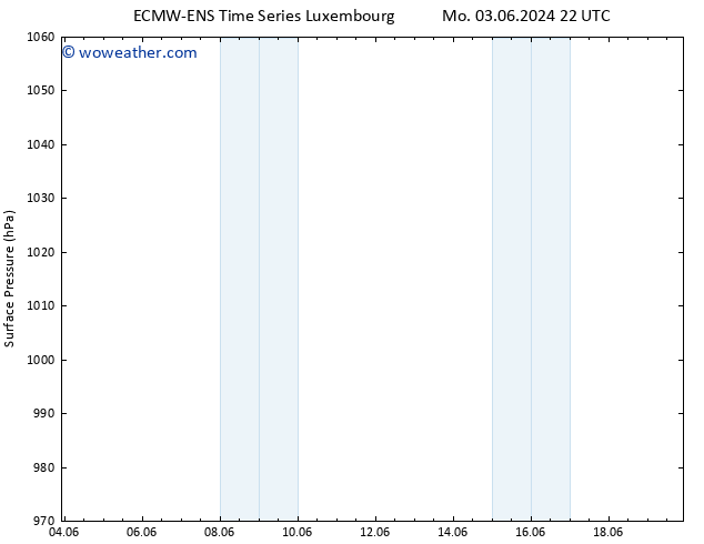 Surface pressure ALL TS Su 09.06.2024 04 UTC