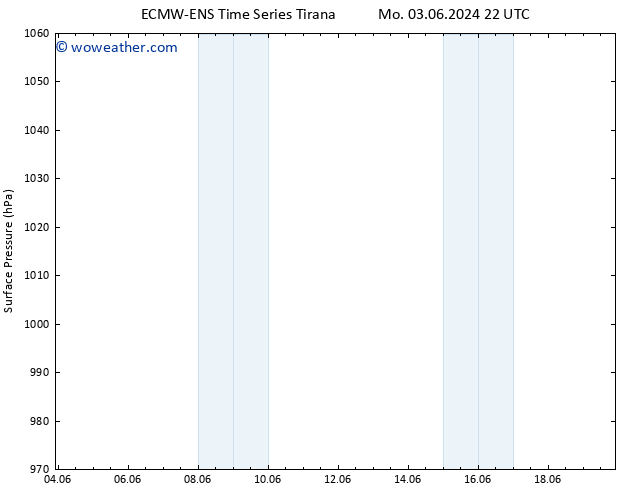 Surface pressure ALL TS Sa 08.06.2024 10 UTC