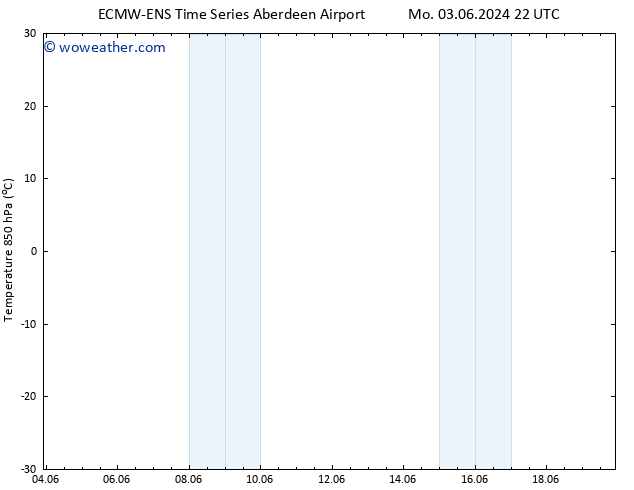 Temp. 850 hPa ALL TS We 05.06.2024 22 UTC