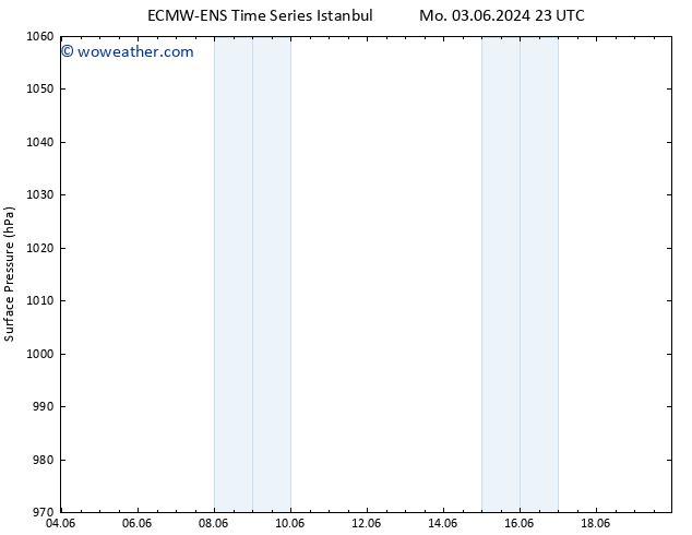 Surface pressure ALL TS Th 06.06.2024 23 UTC