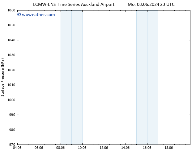 Surface pressure ALL TS Th 13.06.2024 11 UTC