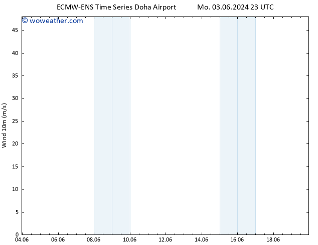 Surface wind ALL TS Th 06.06.2024 23 UTC