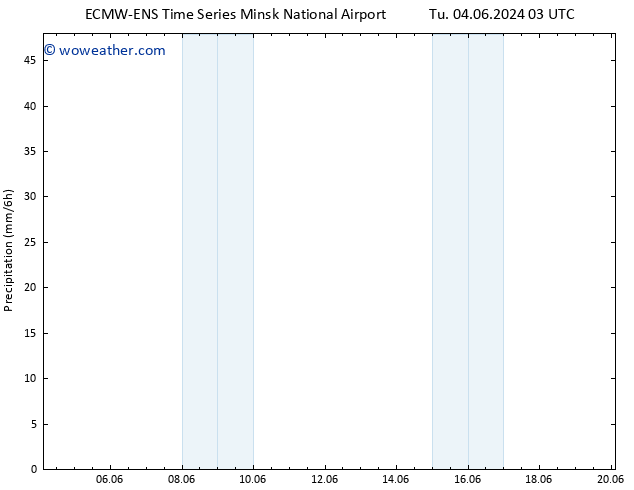 Precipitation ALL TS Th 06.06.2024 15 UTC