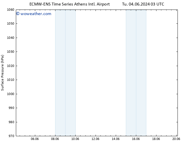 Surface pressure ALL TS Mo 10.06.2024 03 UTC