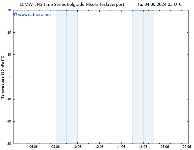 Temp. 850 hPa ALL TS Tu 04.06.2024 09 UTC