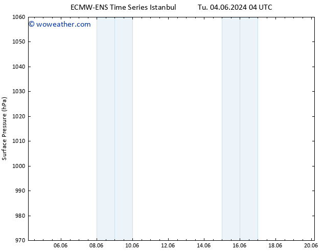 Surface pressure ALL TS Th 06.06.2024 16 UTC