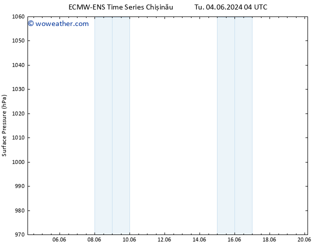 Surface pressure ALL TS Su 09.06.2024 10 UTC