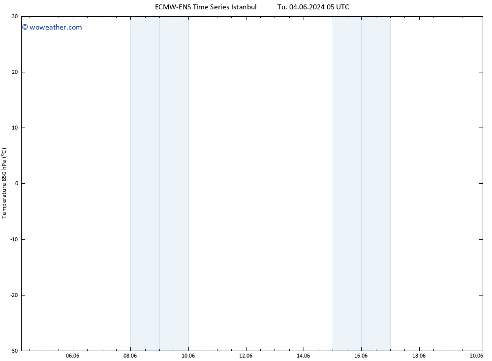 Temp. 850 hPa ALL TS Tu 04.06.2024 11 UTC