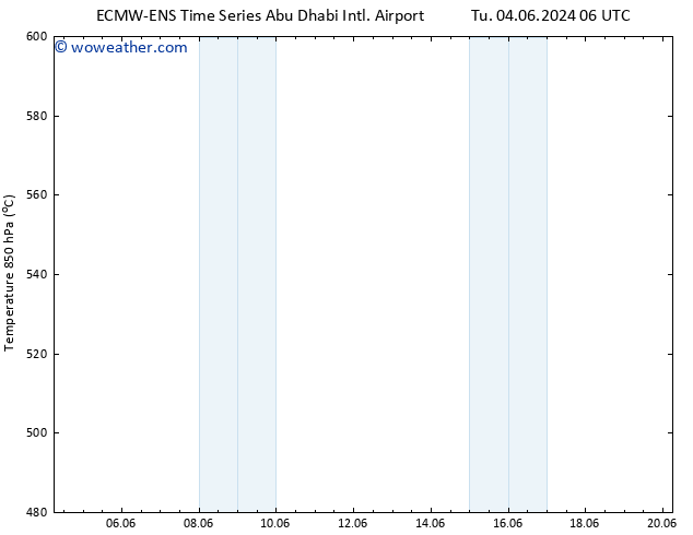 Height 500 hPa ALL TS Th 06.06.2024 18 UTC