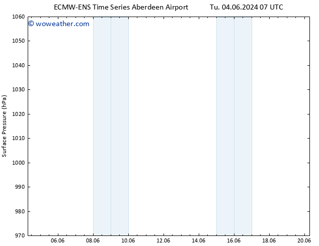 Surface pressure ALL TS We 19.06.2024 07 UTC