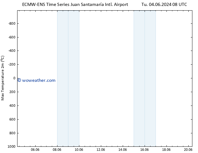 Temperature High (2m) ALL TS Th 06.06.2024 02 UTC