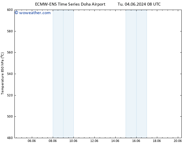 Height 500 hPa ALL TS Th 06.06.2024 20 UTC