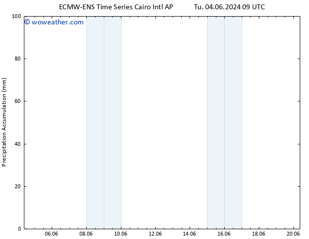 Precipitation accum. ALL TS Fr 07.06.2024 21 UTC