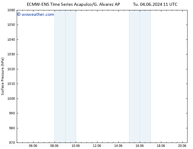 Surface pressure ALL TS Tu 04.06.2024 23 UTC