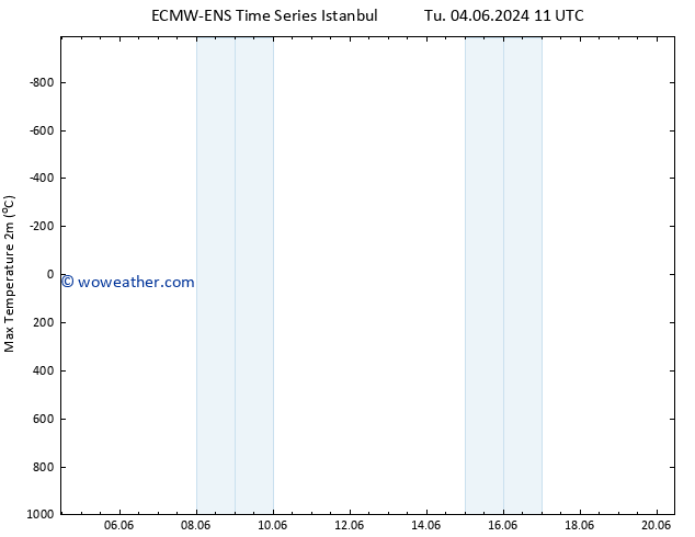 Temperature High (2m) ALL TS Mo 10.06.2024 11 UTC