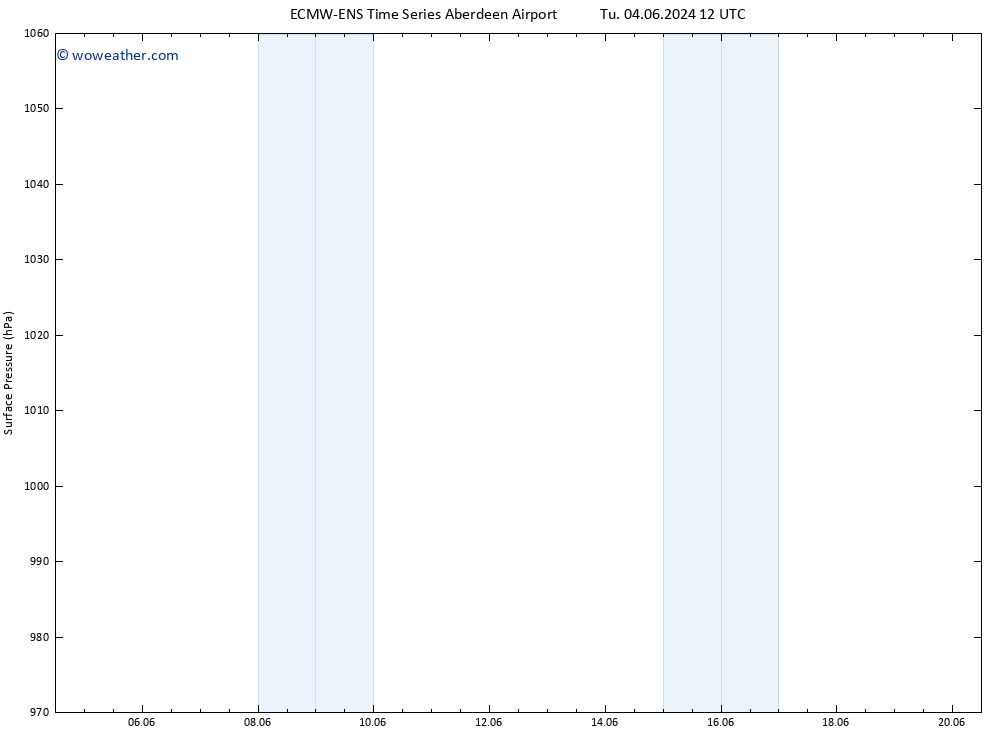 Surface pressure ALL TS Su 16.06.2024 00 UTC
