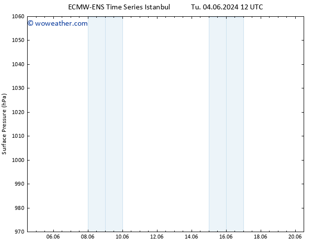 Surface pressure ALL TS Th 13.06.2024 12 UTC