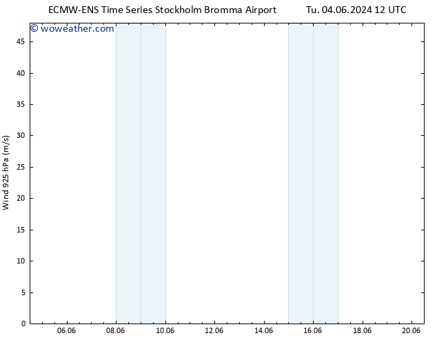 Wind 925 hPa ALL TS Th 06.06.2024 06 UTC