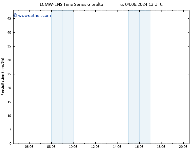 Precipitation ALL TS Fr 14.06.2024 01 UTC