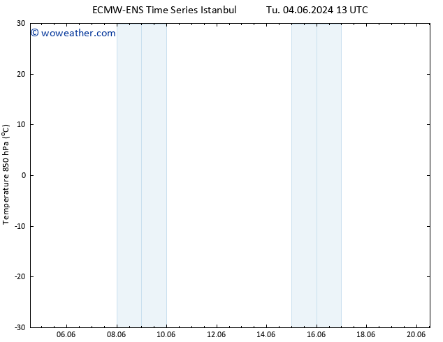 Temp. 850 hPa ALL TS Tu 04.06.2024 19 UTC