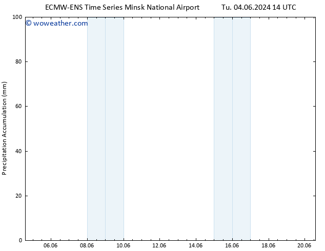 Precipitation accum. ALL TS Th 06.06.2024 08 UTC