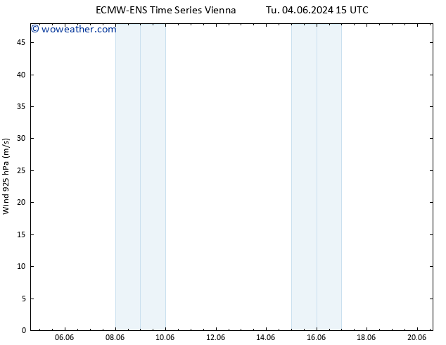 Wind 925 hPa ALL TS Mo 10.06.2024 21 UTC