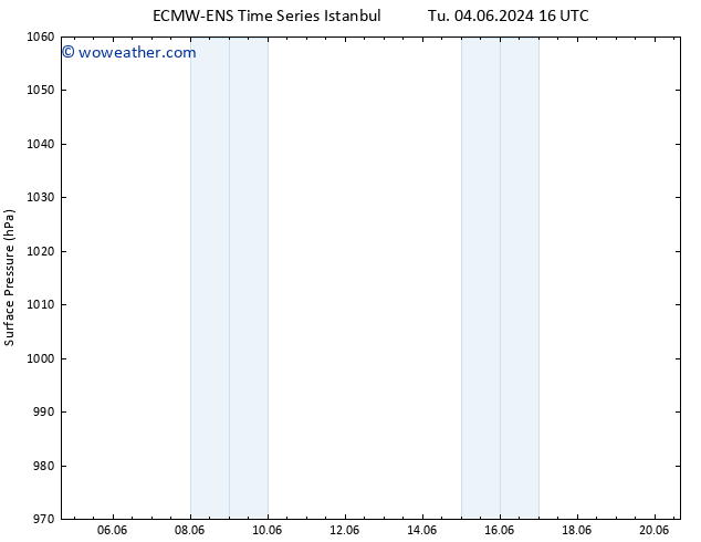 Surface pressure ALL TS Sa 08.06.2024 16 UTC