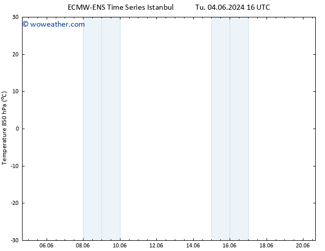 Temp. 850 hPa ALL TS Fr 14.06.2024 16 UTC