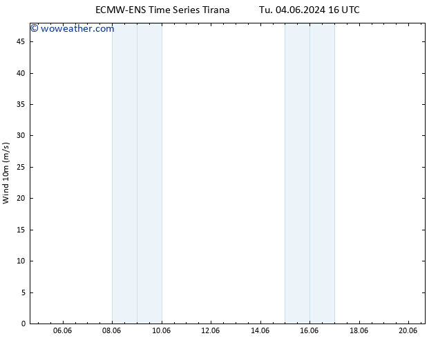 Surface wind ALL TS Th 06.06.2024 04 UTC