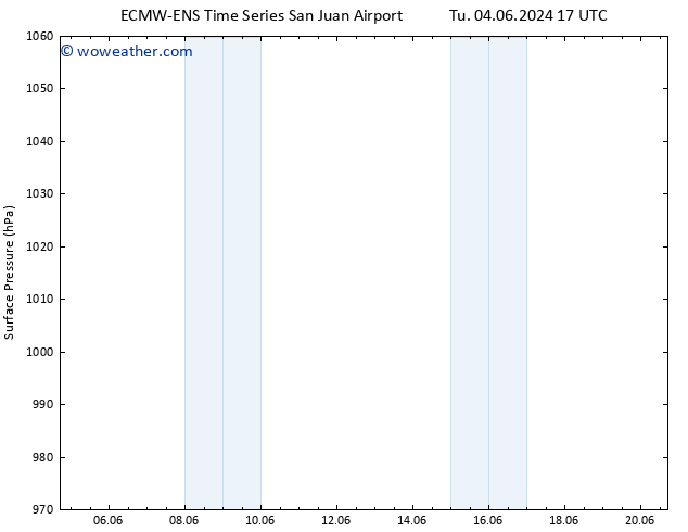 Surface pressure ALL TS Th 06.06.2024 11 UTC