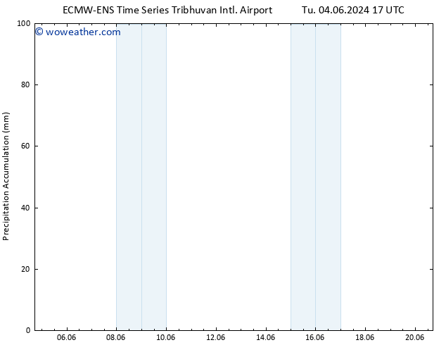 Precipitation accum. ALL TS We 05.06.2024 17 UTC