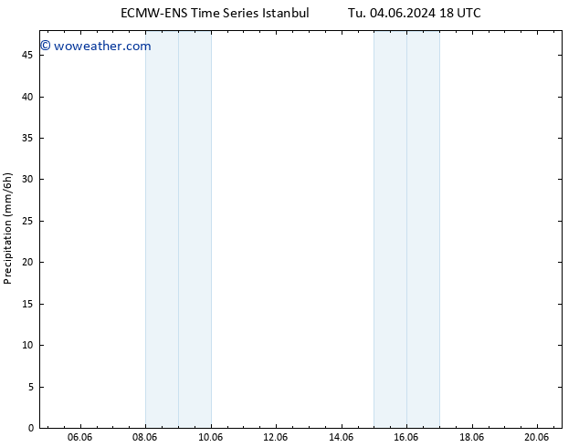 Precipitation ALL TS Sa 08.06.2024 18 UTC