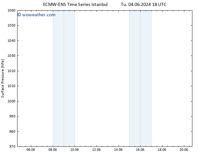 Surface pressure ALL TS Tu 04.06.2024 18 UTC