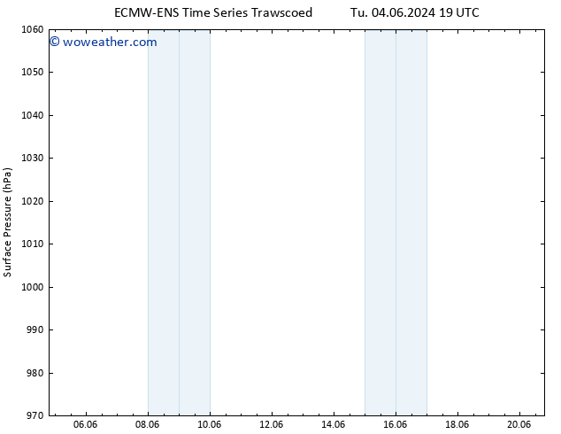 Surface pressure ALL TS Fr 07.06.2024 07 UTC