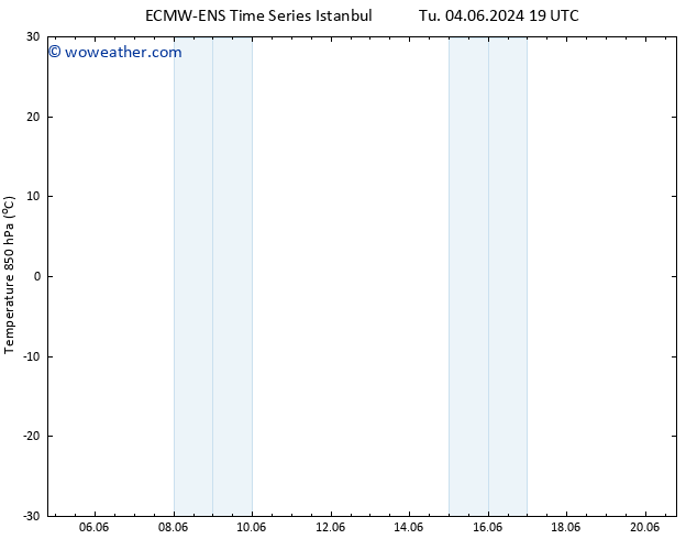 Temp. 850 hPa ALL TS Th 06.06.2024 13 UTC