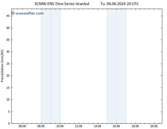 Precipitation ALL TS Fr 07.06.2024 02 UTC