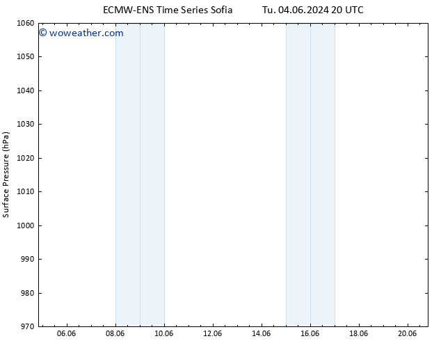 Surface pressure ALL TS Su 09.06.2024 14 UTC